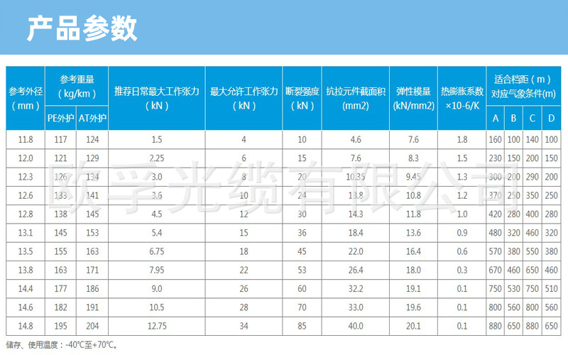 adss電力光纜,全介質自承式光纜（ADSS）